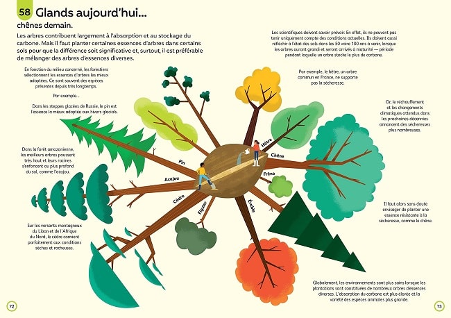 livre documentaire jeunesse de sensibilisation à l'écologie chez Usborne