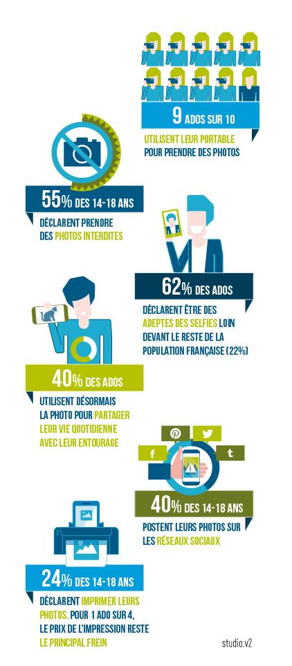 datavizLesjeunesetlaphoto