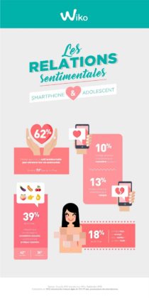 relations sentimentales ados sur smartphone