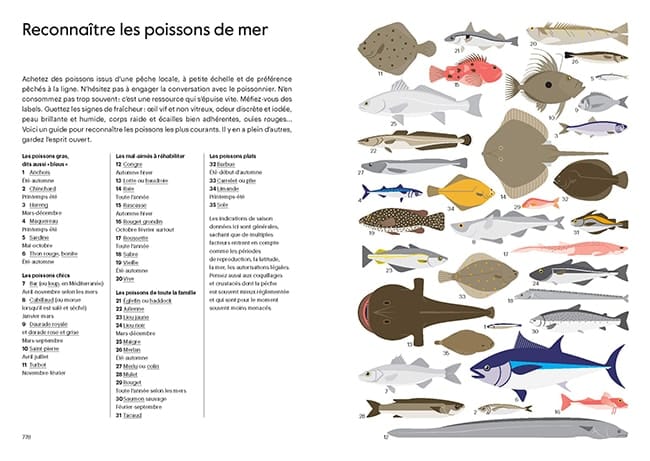 comment reconnaître un poisson livre tante marie