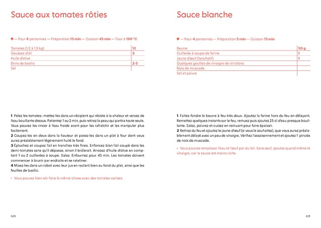 recettes de tante marie