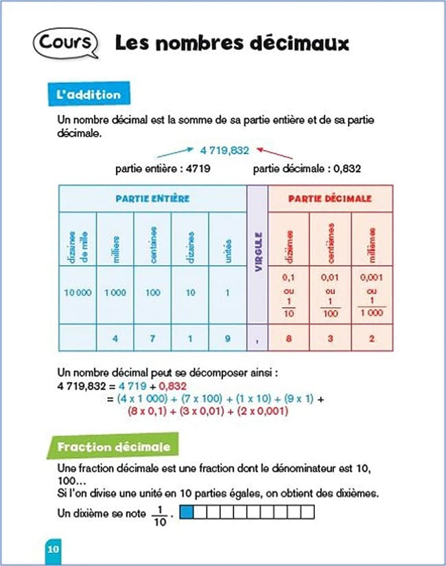 notions mathématiques 6e