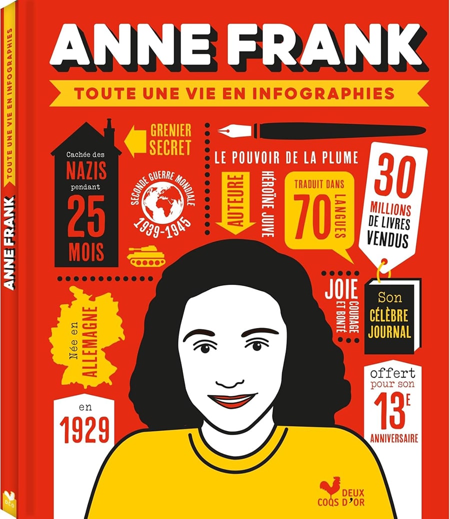 livre enfant sur Anne Frank