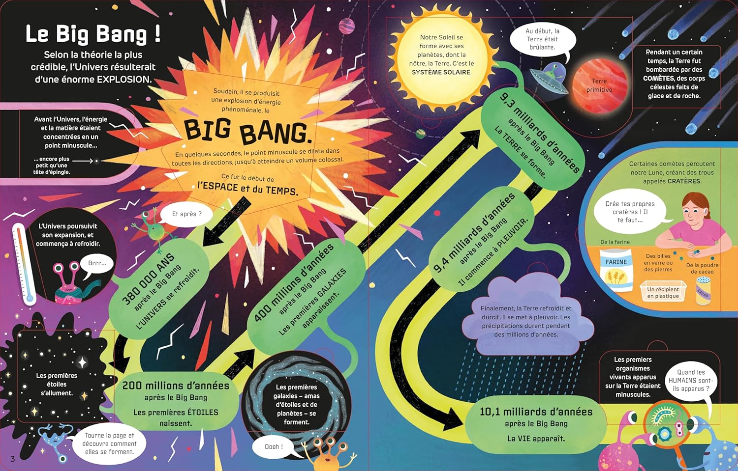 livre sur l'espace 7 ans
