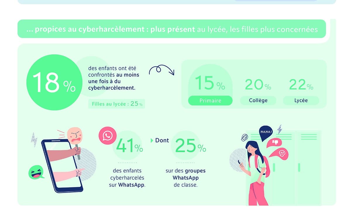 comment signaler un harcèlement sur whatsapp