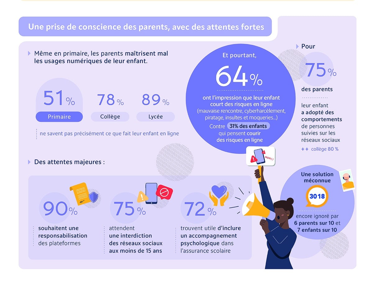 harcèlement scolaire role des parents