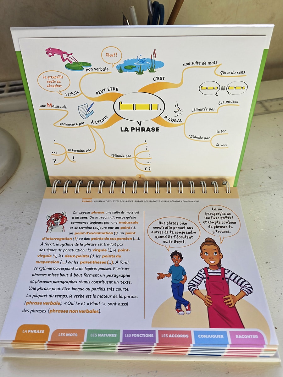 Livre pour aider les enfants de primaire à construire une phrase