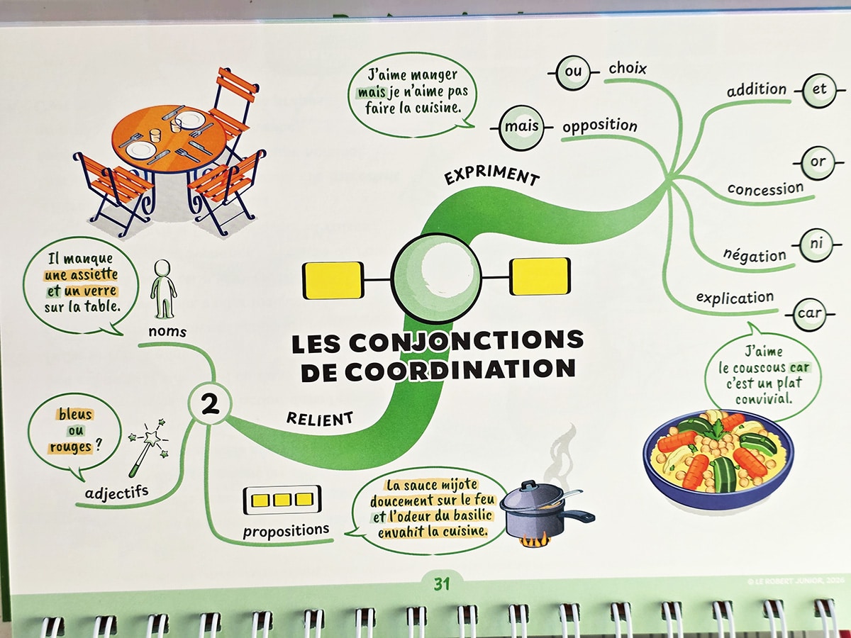 cartes mentales pour comprendre les conjonctions de coordination