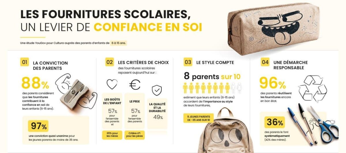 fournitures scolaires et confiance en soi
